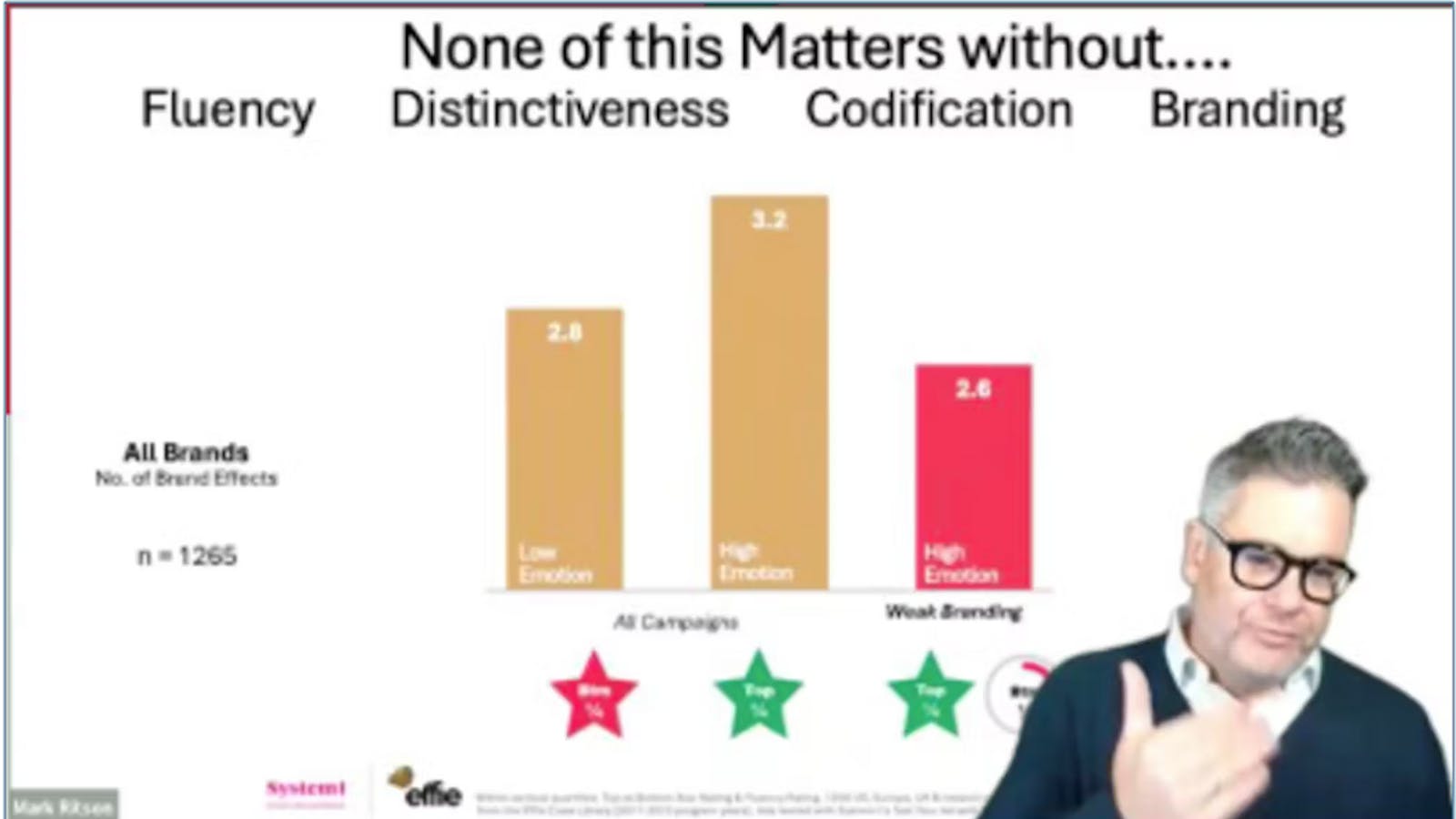 Did Mark Ritson finally manage to codify distinctive marketing? No, but it is a start