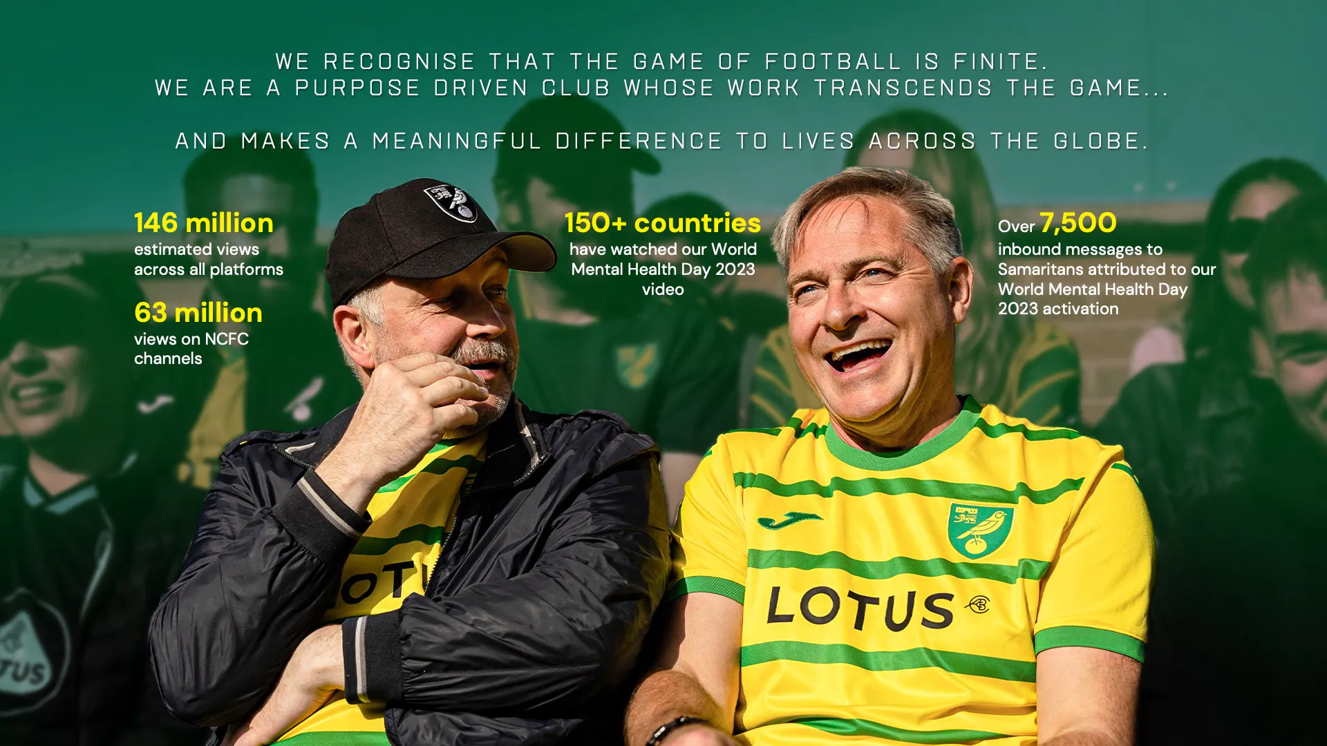 Norwich City x World Mental Health Day. Inside a campaign proving sport can do more