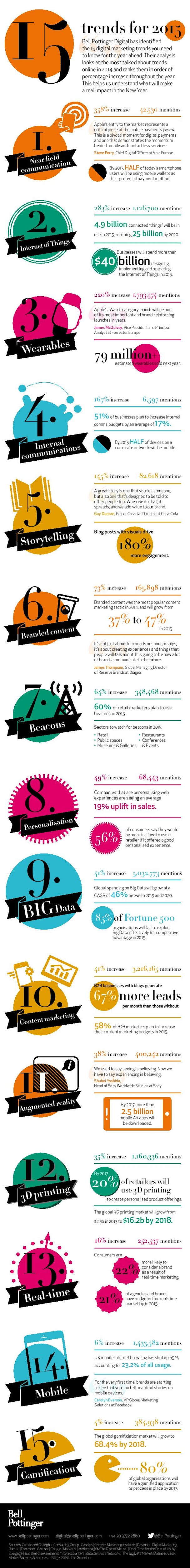Bell Pottinger Digital infographic Bell Pottinger Digital infographic