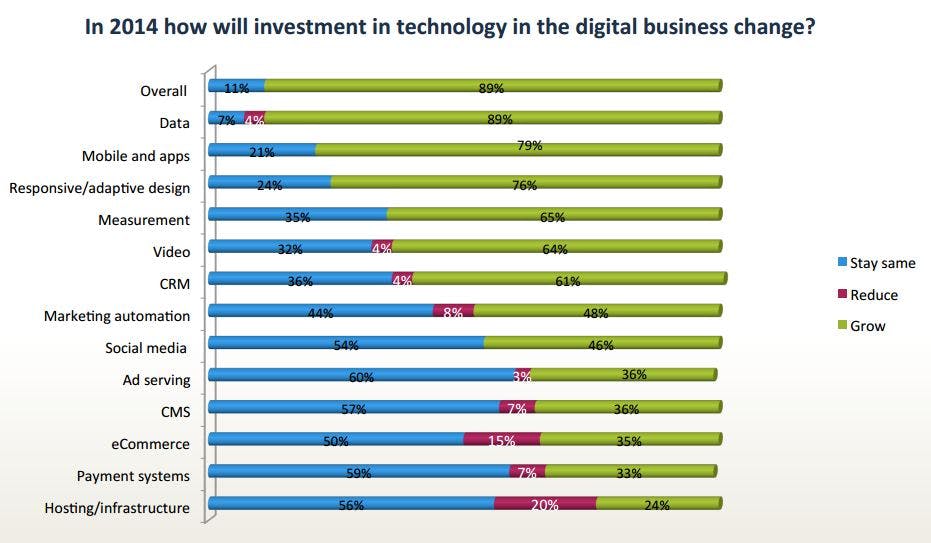 AOP Unveils Publishers’ Investment Plans For Data, Mobile And Video In