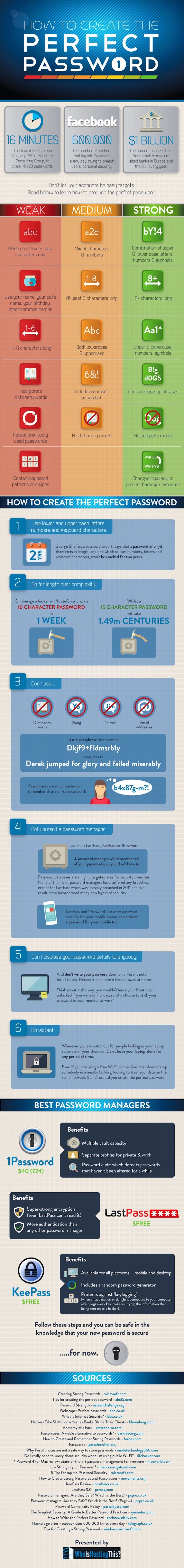 Infographic How To Create The Perfect Password The Drum