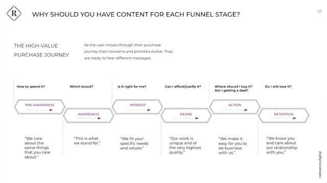 2luxury-content-funnel-relevance.png