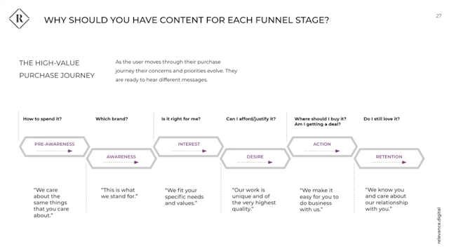 2luxury-content-funnel-relevance.png