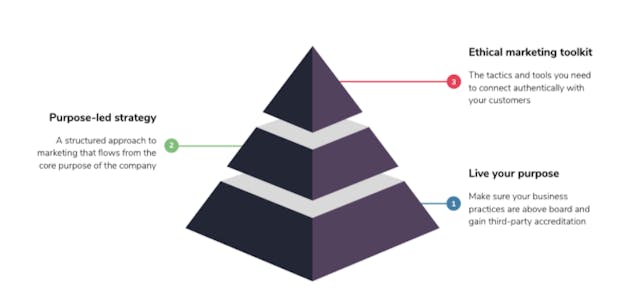 framework framework