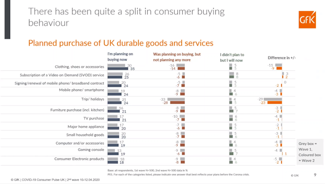 planned purchase of UK durable goods and services