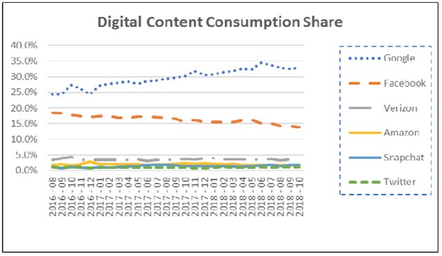 digital content share