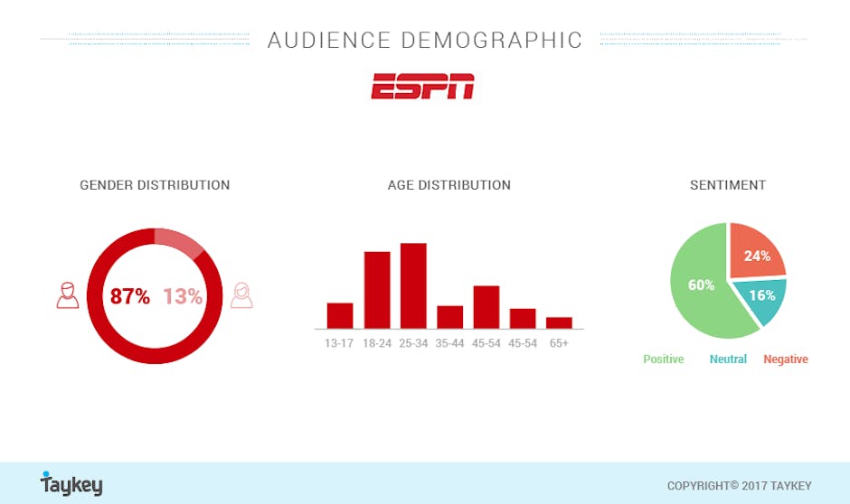 espn audience espn audience