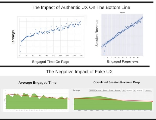 The Impact of Authentic UX On The Bottom Line