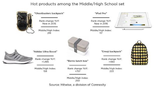 Hot middle/high school products for back to school