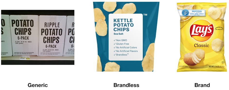 Brandless products