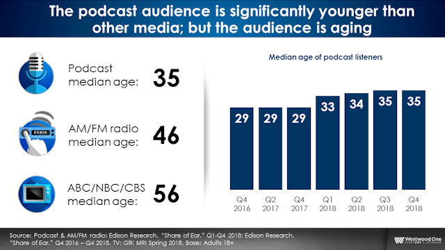 podcast audience