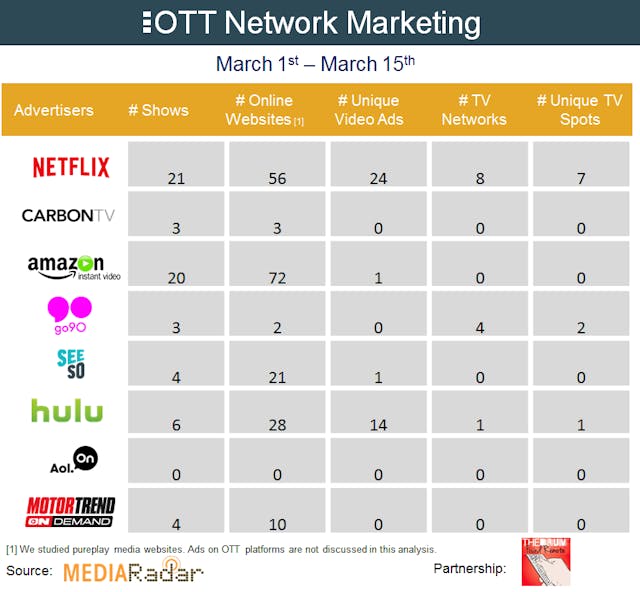 Ott Ott