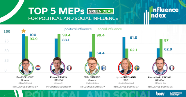 MEPs influence