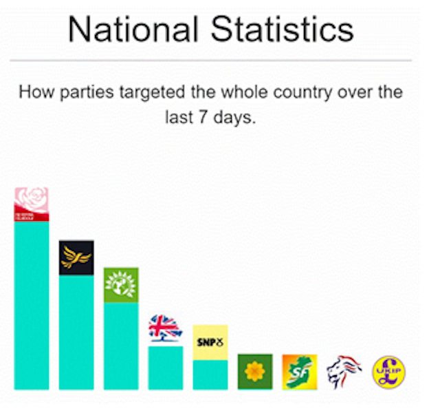 national statistics