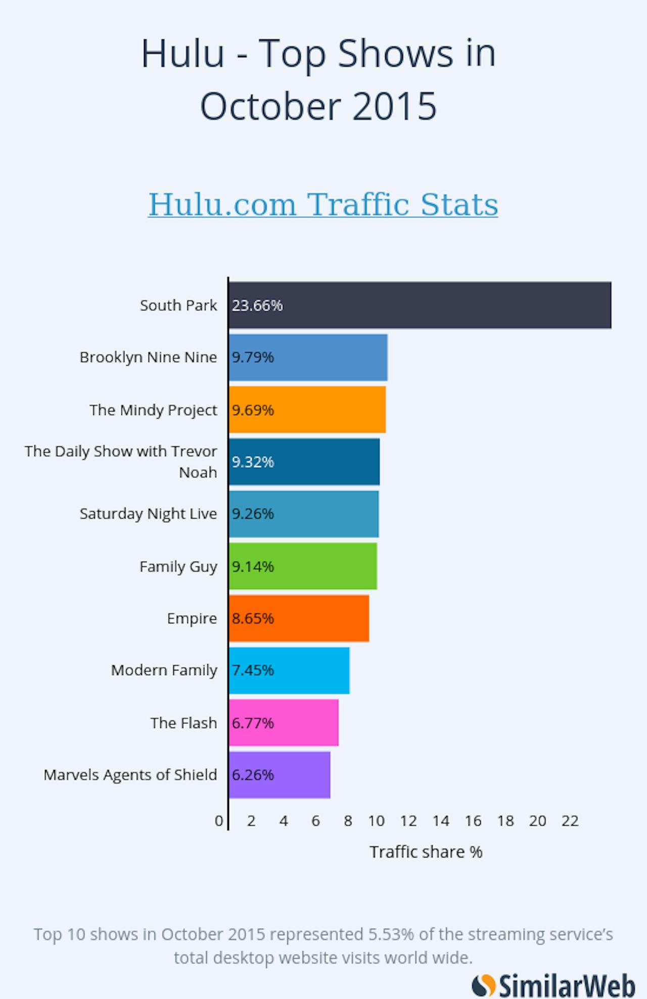 Top ten 2025 netflix shows