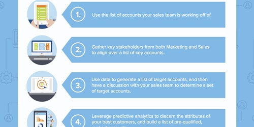 Account-Based Marketing checklist