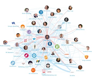 network map of influencers