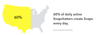 Snapchat’s user base is expanding, especially with 45-54 year olds