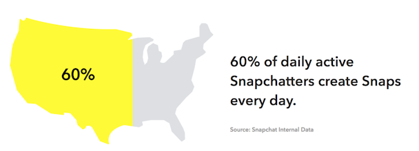 Snapchat’s user base is expanding, especially with 45-54 year olds
