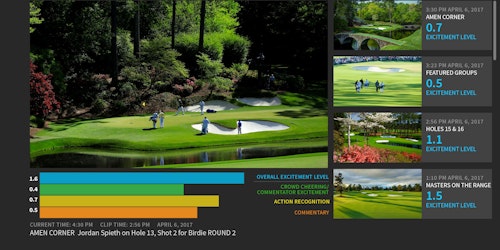 IBM Watson will be producing highlight reels for the 2017 Masters.