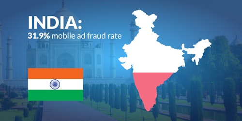 Ad Fraud in India : A rising problem