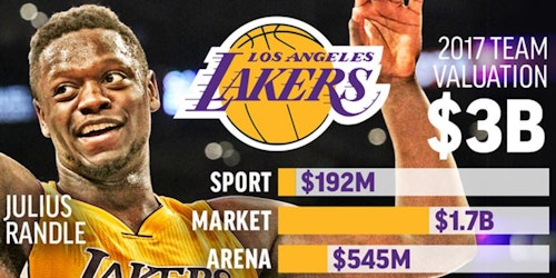 LA Lakers team evaluation 2017