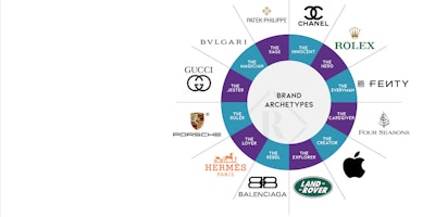 Relevance explain how story archetypes can be a powerful tool in luxury brand storytelling. 