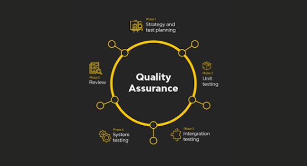 Access remind marketers about the importance of checking their quality assurance. Access remind marketers about the importance of checking their quality assurance.
