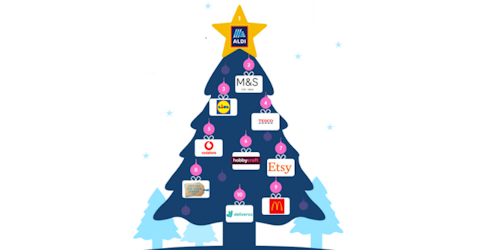 Opinium reveal which Christmas ads scored well on its advertising optimisation tool AdVantage.