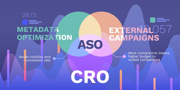 Why CRO is absolutely necessary for your mobile marketing strategy