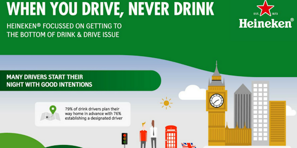 Heineken tackles drink driving