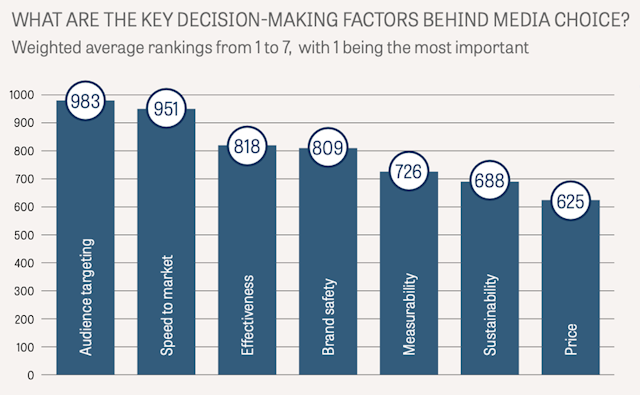 JCDecaux graph of key decision making factors behind media choice