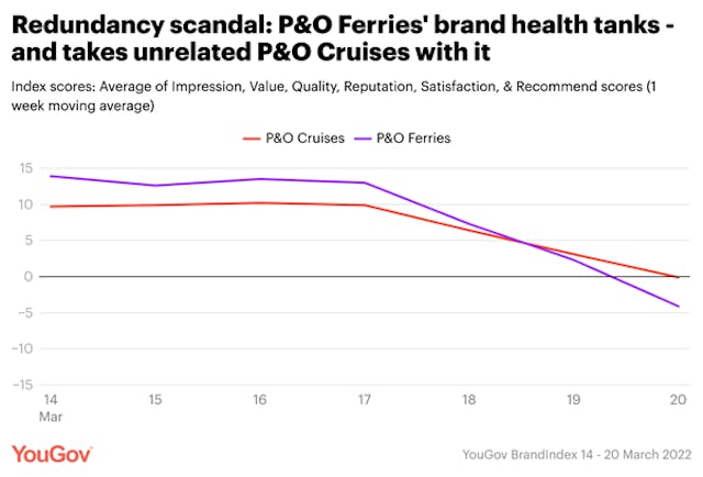 P&O Ferries P&O Ferries