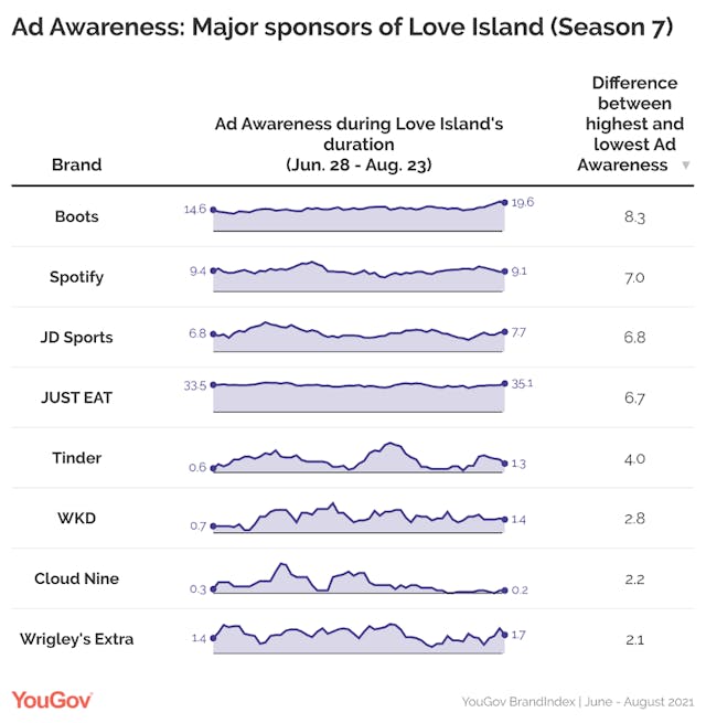 Ad awareness Ad awareness