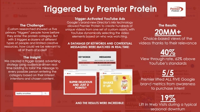 Premier Protein slide