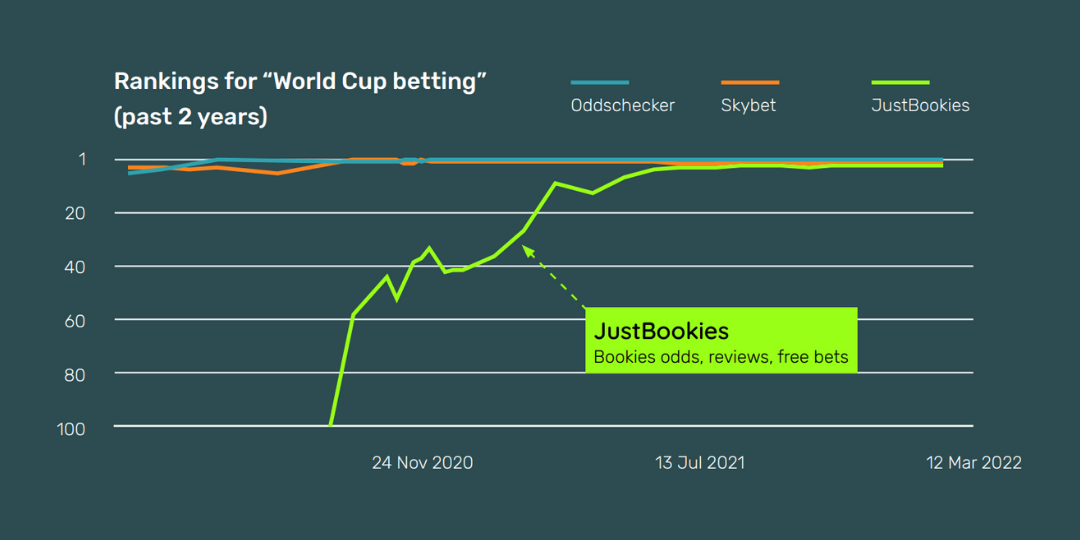 biggest betting companies in the world