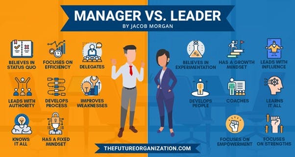 Marketer vs Leader