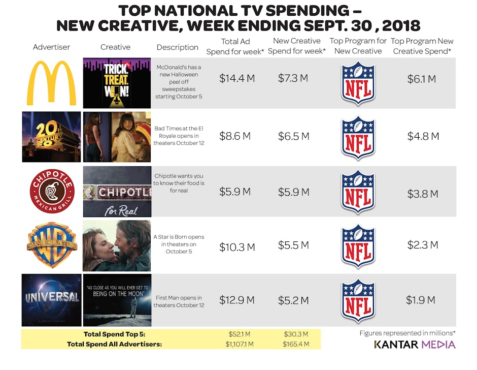 TV Ad Spend 9.30.18 TV Ad Spend 9.30.18