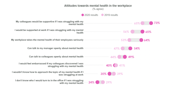 attitudes towards mental health