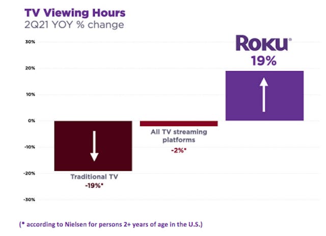 roku linear tv roku linear tv