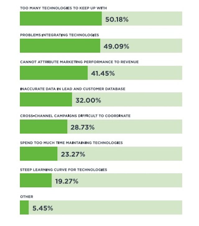 2017 Martech Industry Council Research Results 2017 Martech Industry Council Research Results