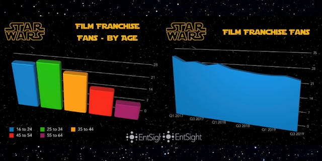 EntSight Star Wars EntSight Star Wars