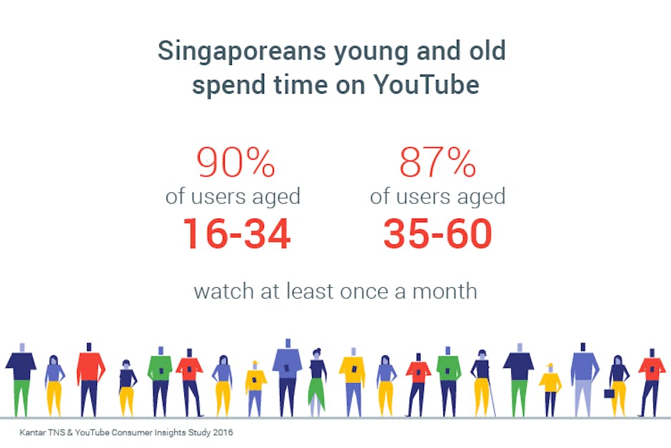 YouTube Infographic5 YouTube Infographic5