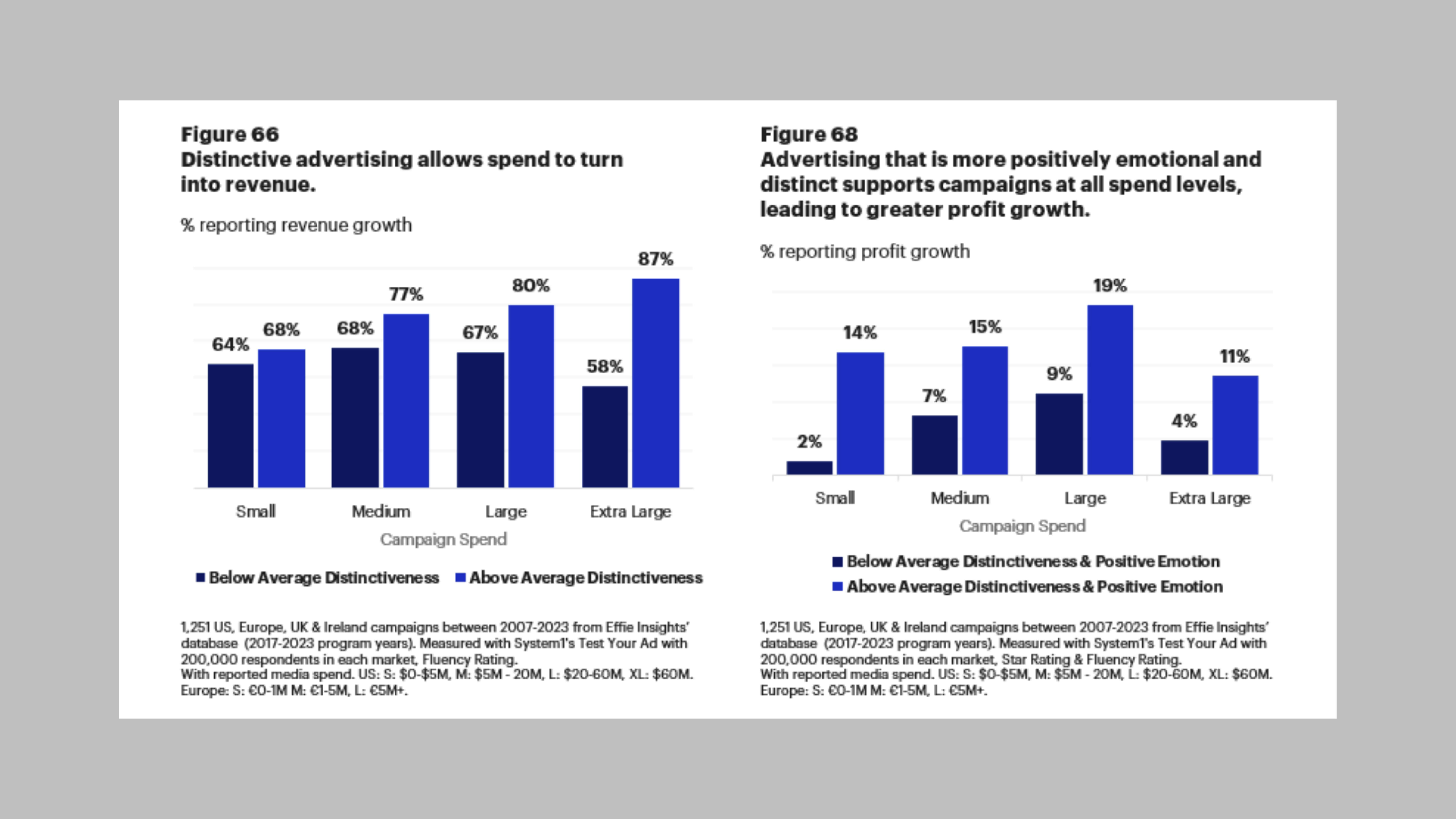 Creative Effectiveness Image