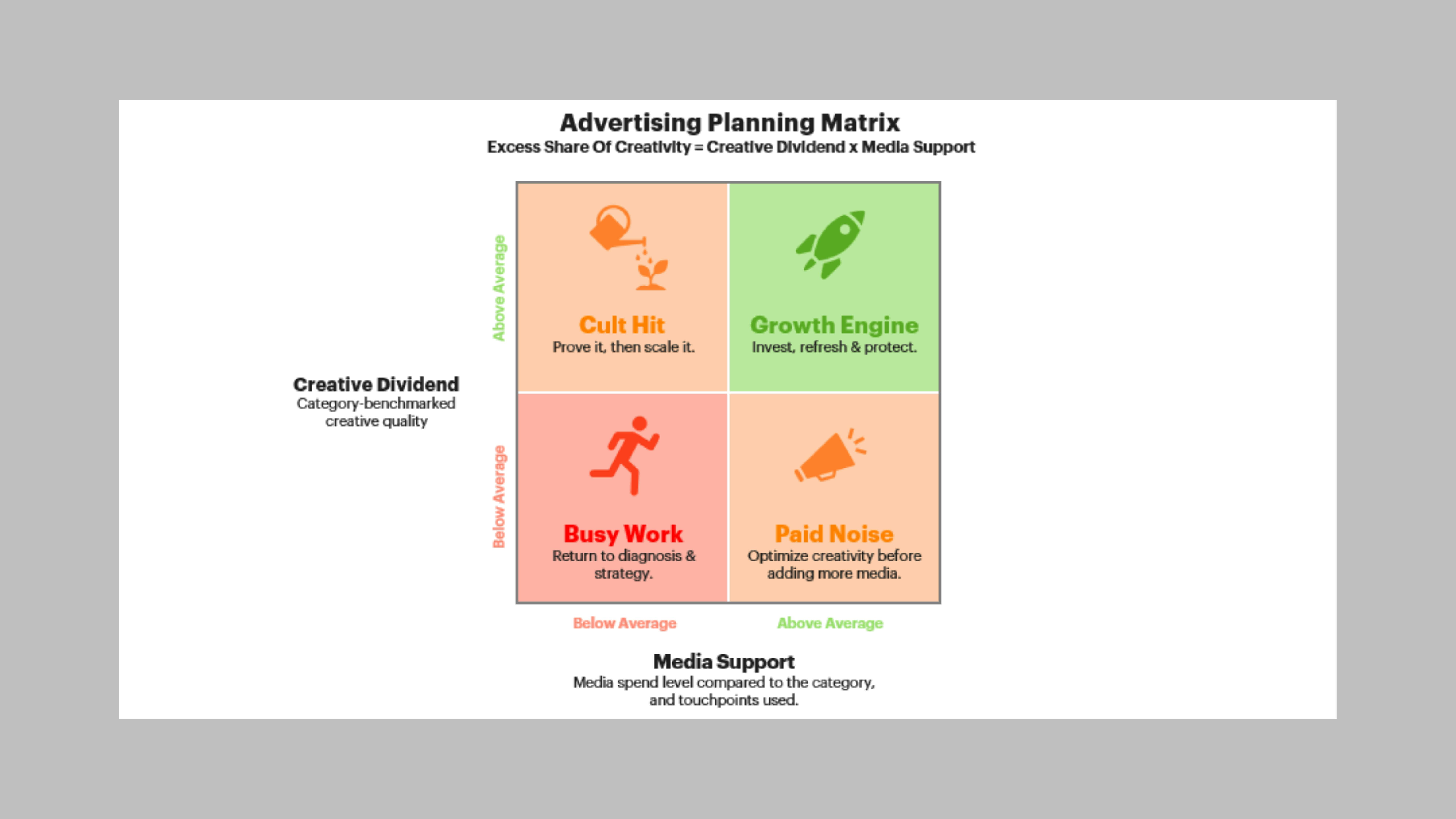 Advertising Planning Matrix Image