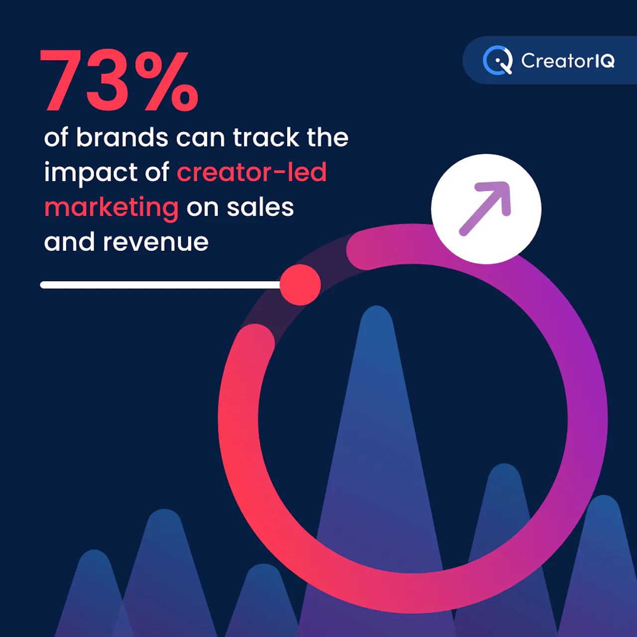 Creator-Led Marketing Powers Impact for Organizations