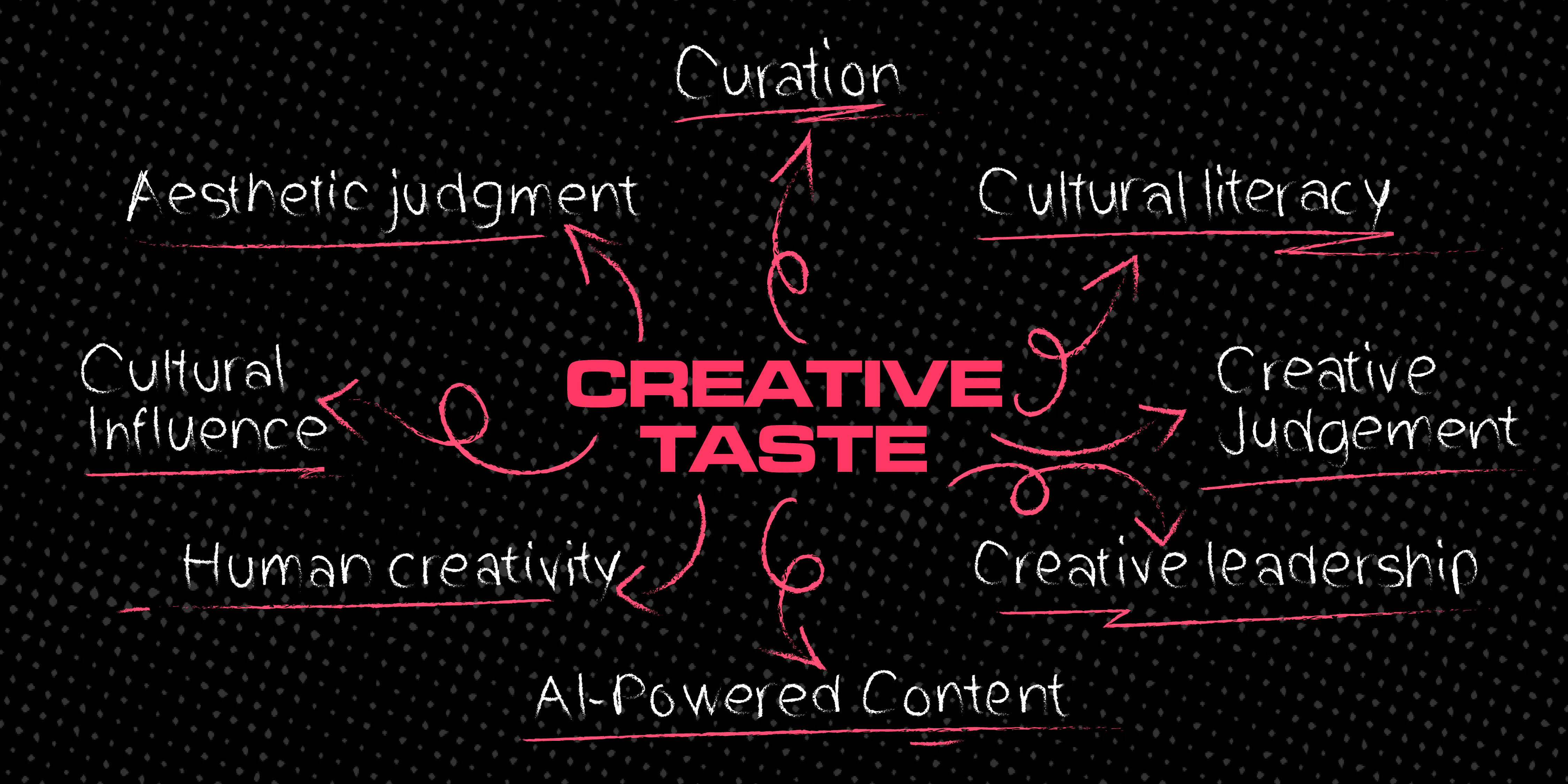 Why taste might be the most valuable creative skill today | The Drum