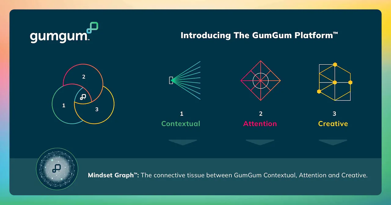 GumGum Introduces The GumGum Platform and Mindset Graph