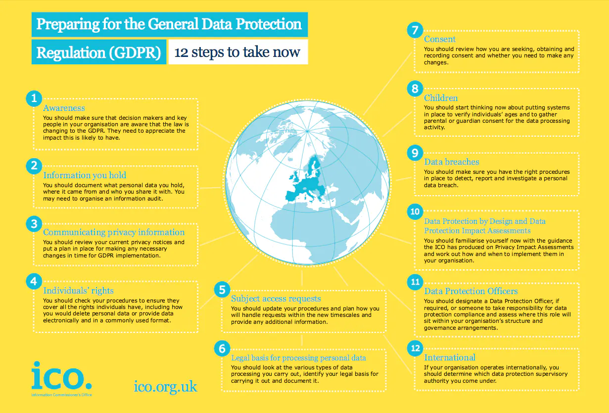 The ICO is telling brands to see EU privacy laws as a chance to build ...