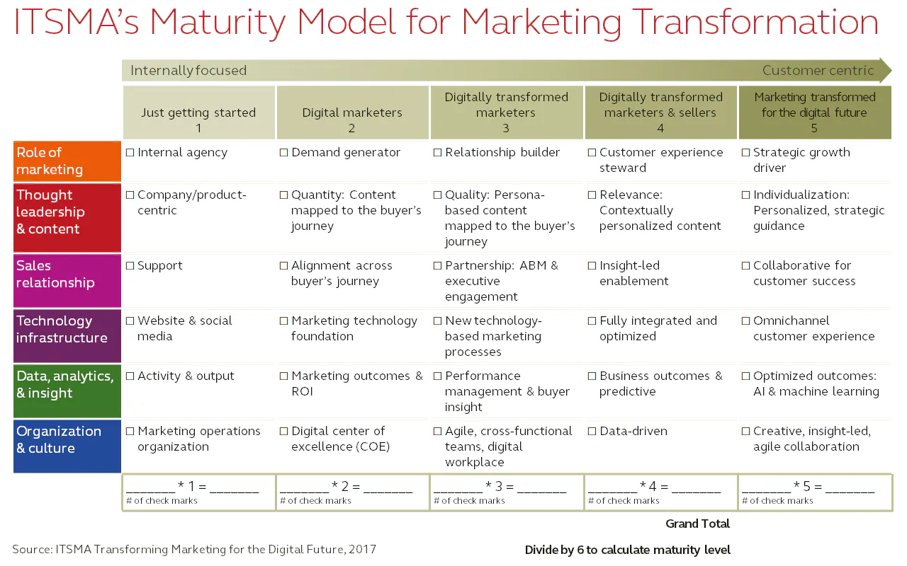 Making strides with ABM in three key steps | The Drum